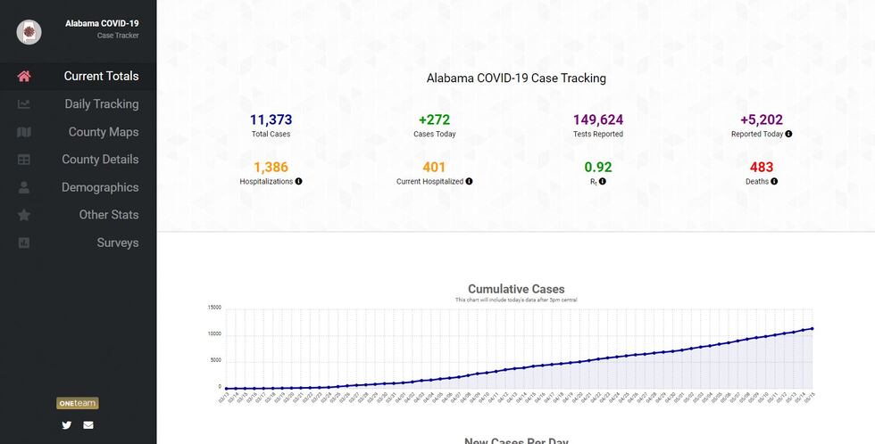 Alabama COVID-19 data