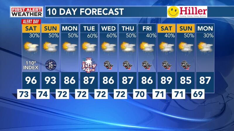 10 Day Forecast