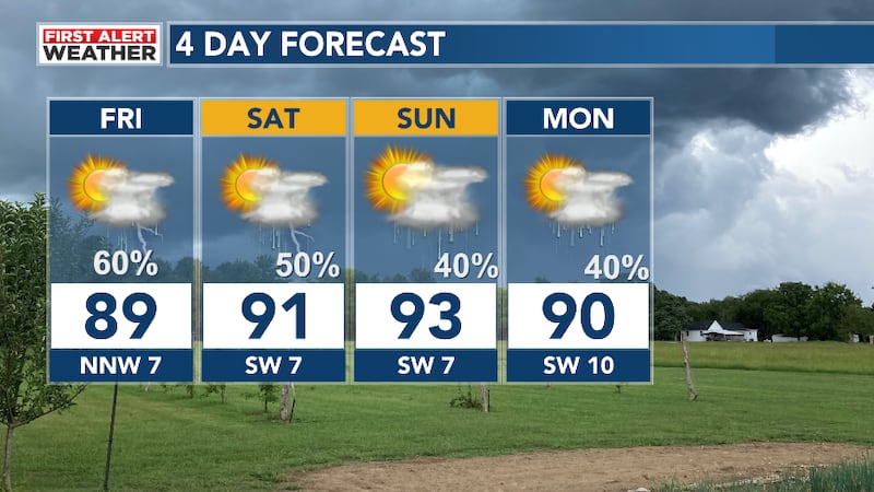 4 Day Forecast