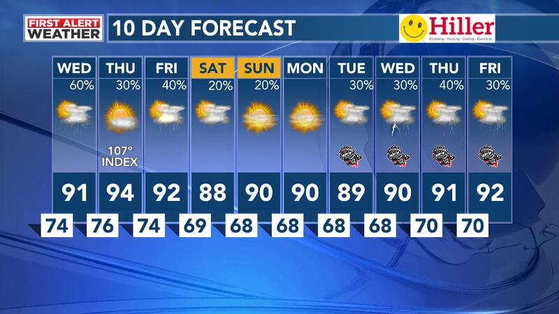 10 Day Forecast