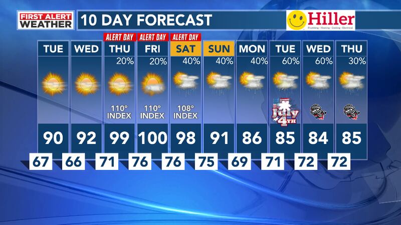 10 Day Forecast