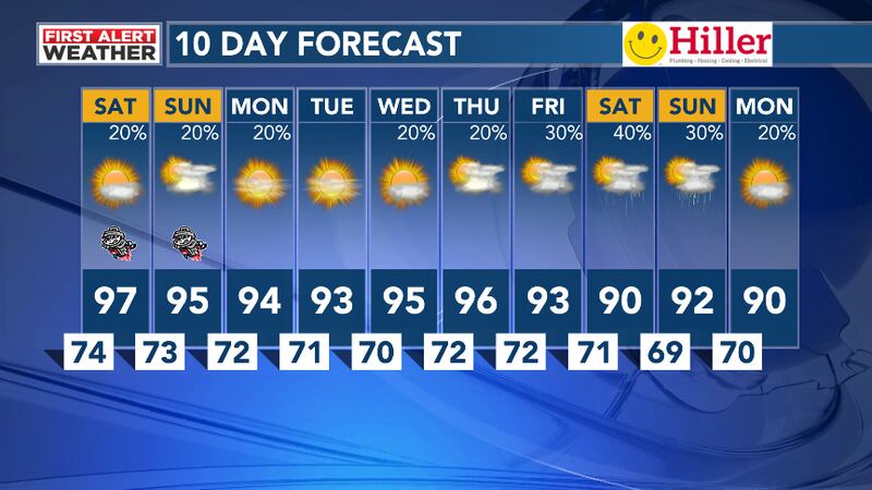 10 Day Forecast