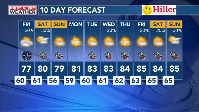 10 Day Forecast