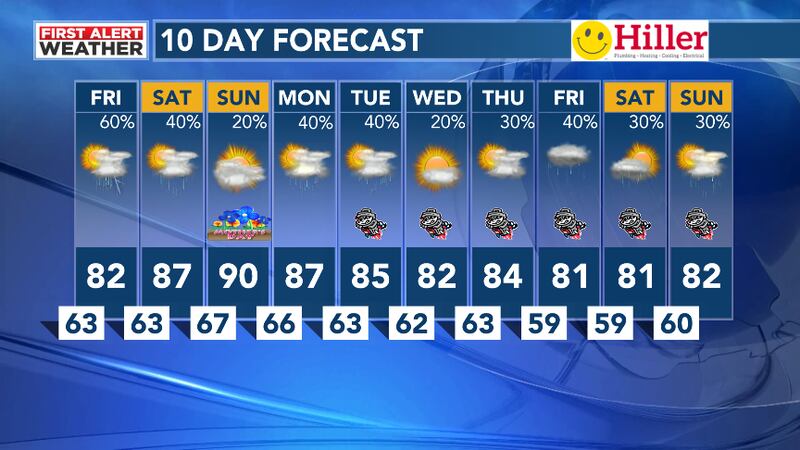 10 Day Forecast