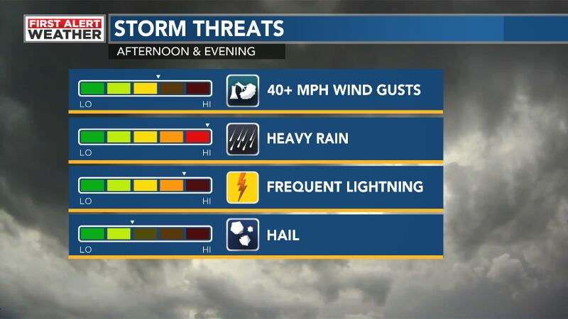 First Alert Weather