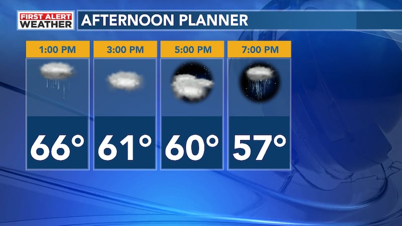 This afternoon, cloudy with occasional showers for locations mainly south of the Tennessee...