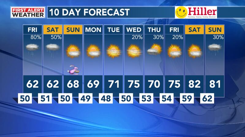 10 Day Forecast