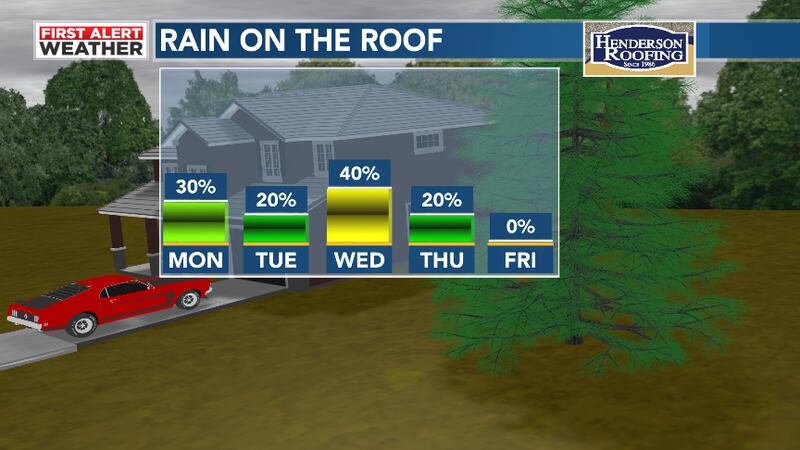 First Alert Weather