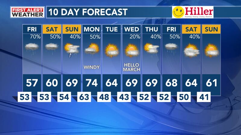 10 Day Forecast