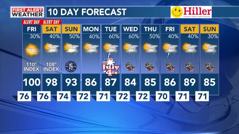 10 Day Forecast