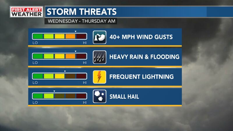 First Alert Weather