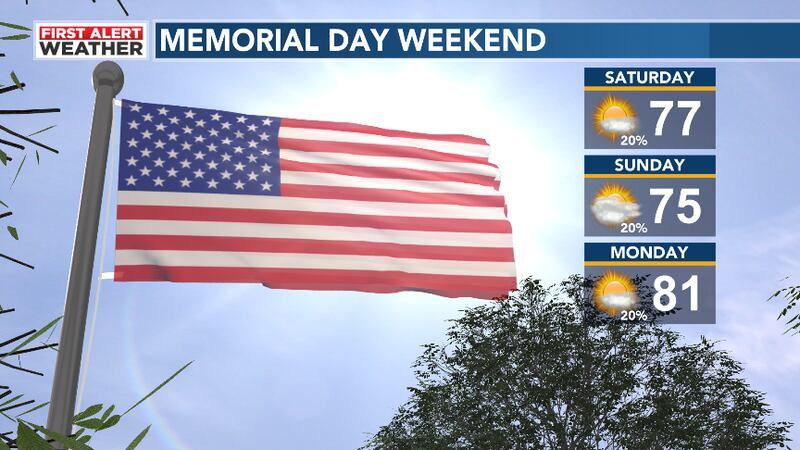 Mostly sunny with isolated storms this afternoon between 3-9 P.M. Rainfall may be heavy a...