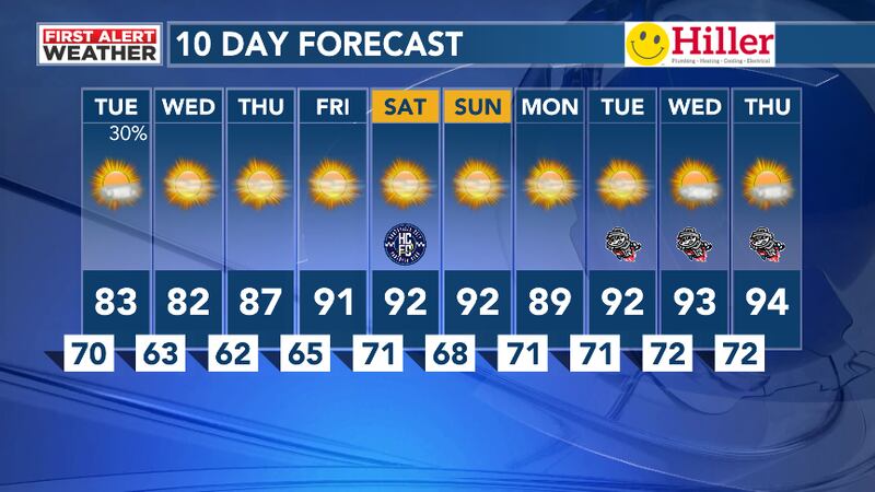 10 Day Forecast