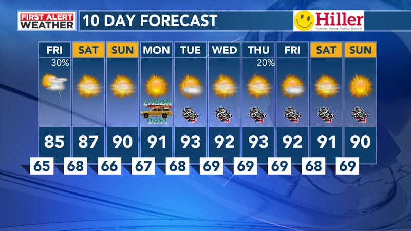 10 Day Forecast
