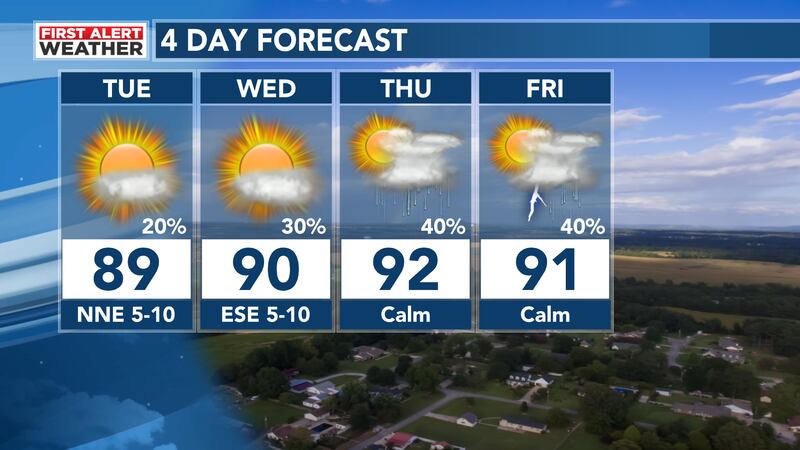 First Alert Weather