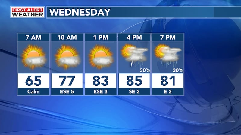 First Alert Weather
