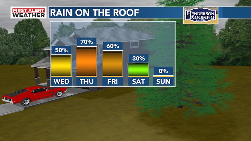 First Alert Weather