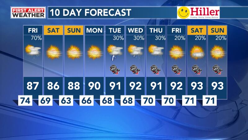 10 Day Forecast