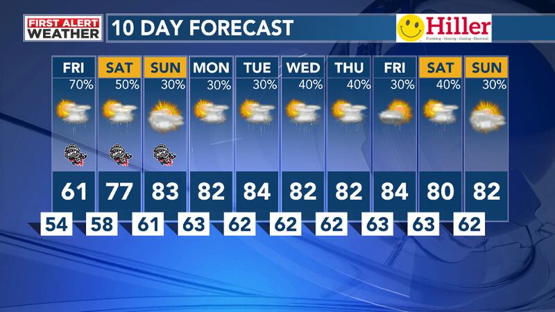10 Day Forecast