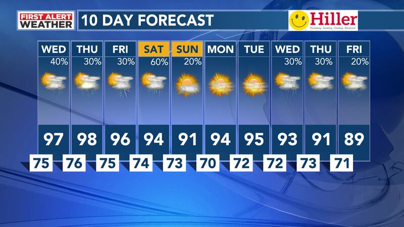 10 Day Forecast