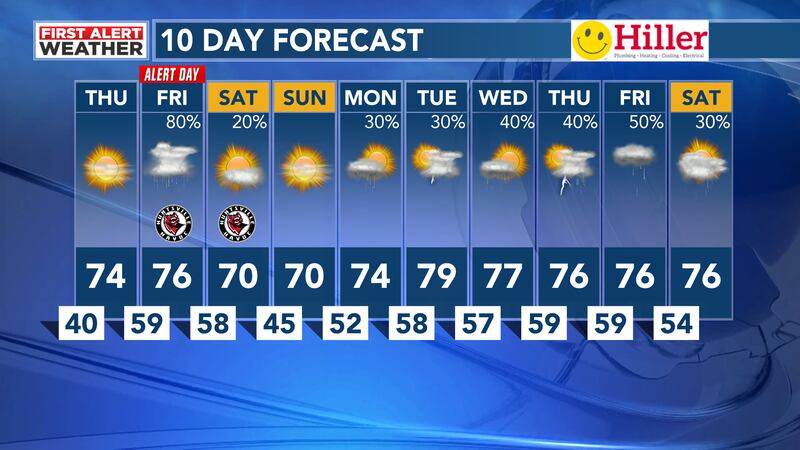10 Day Forecast