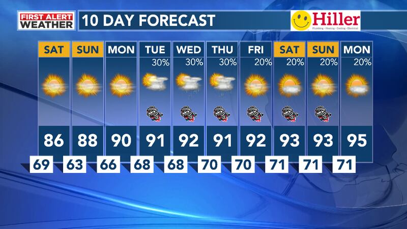 10 Day Forecast