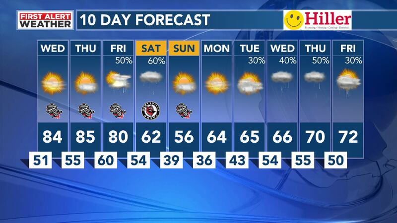 10 Day Forecast