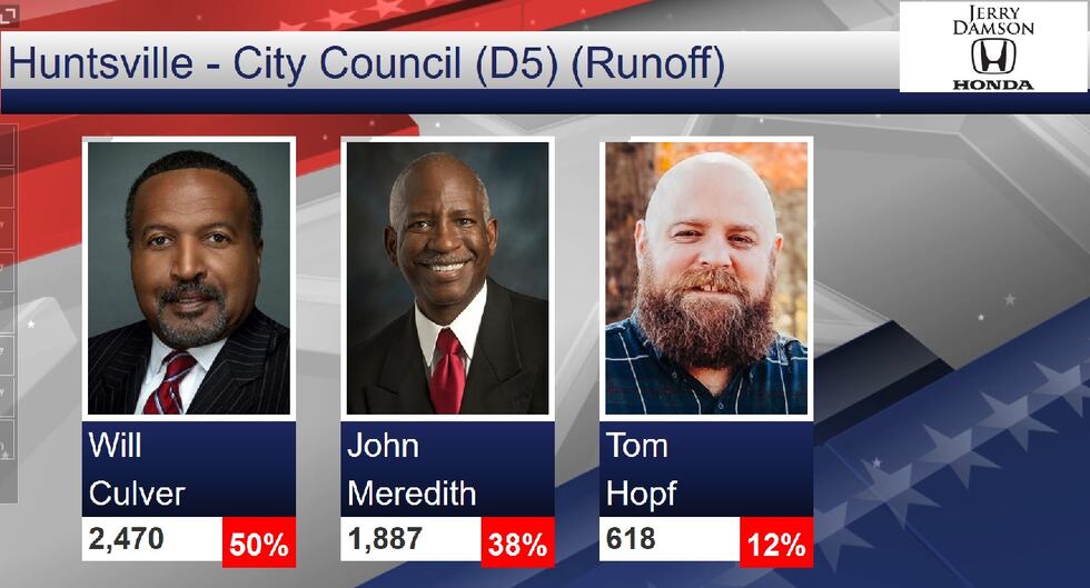 Results from the Huntsville City Council District 5 election on August 25th, 2020