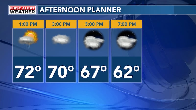 This afternoon, expect cloudy, mild and breezy conditions. A few showers/sprinkles possible....