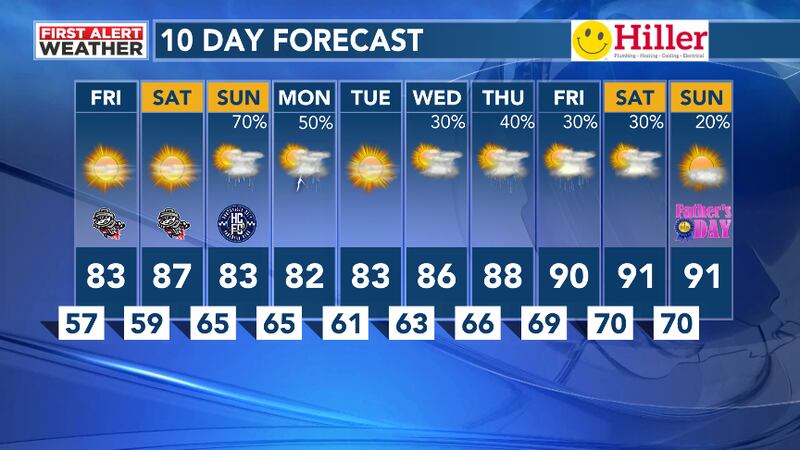 10 Day Forecast