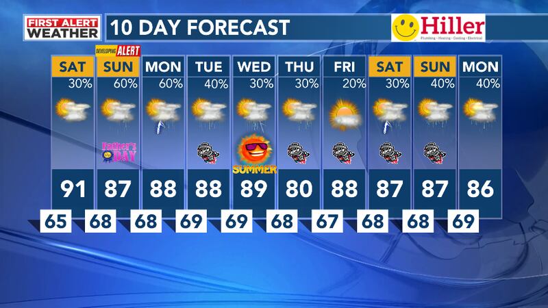 10 Day Forecast
