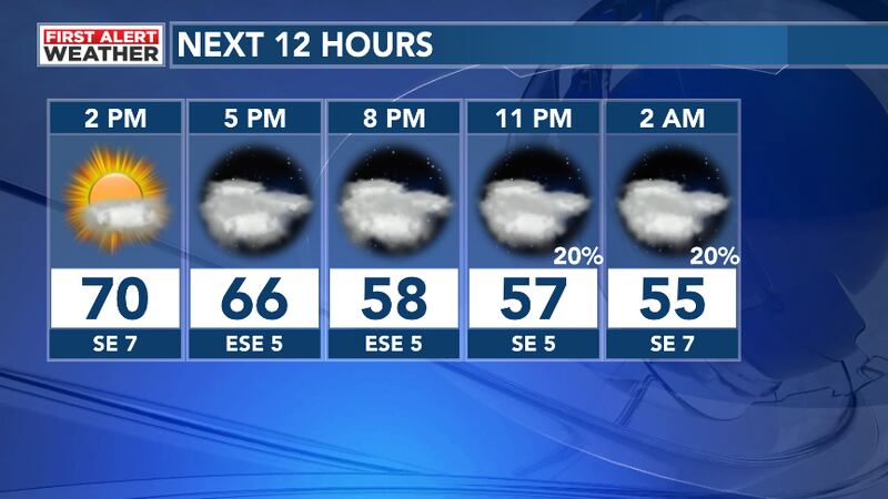First Alert Weather