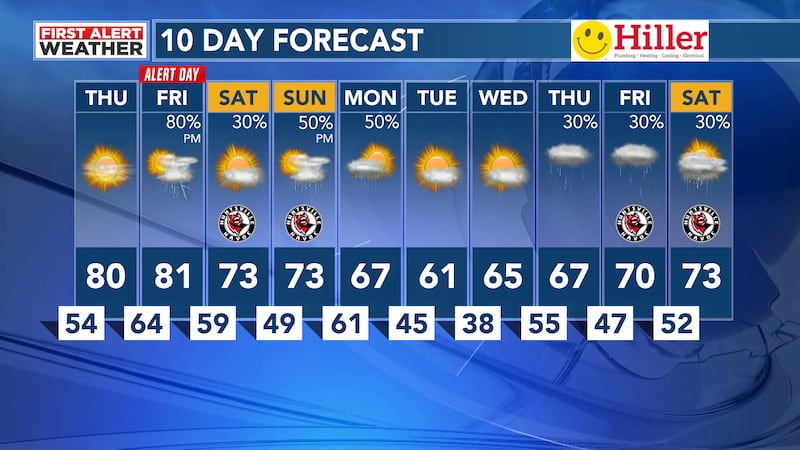 10 Day Forecast