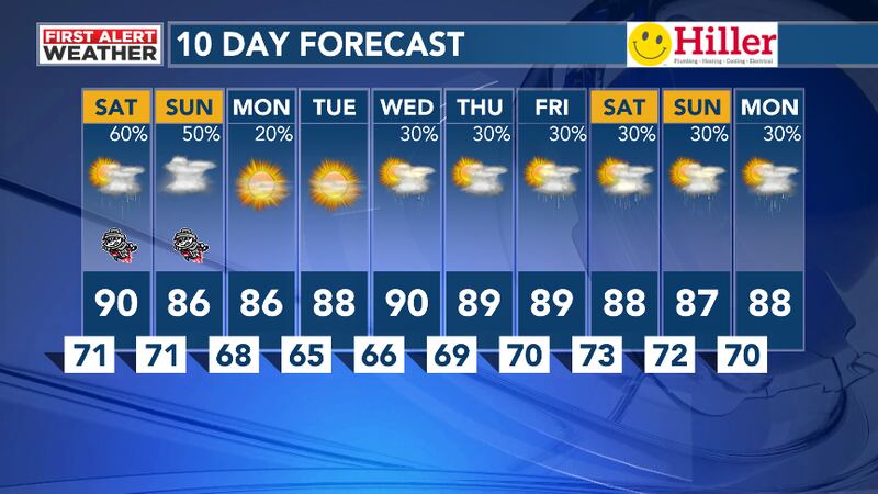 10 Day forecast