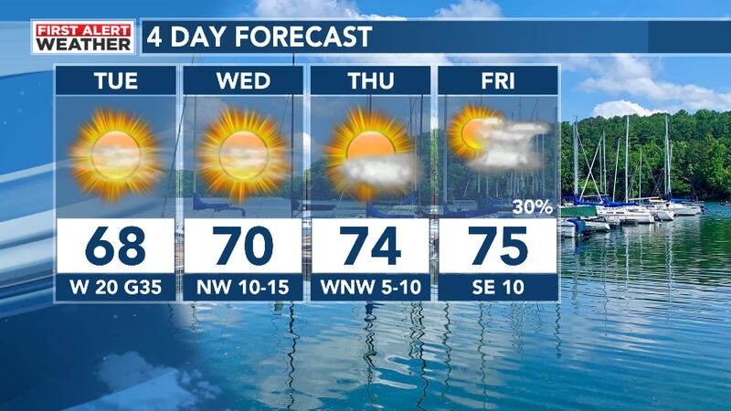 First Alert Weather