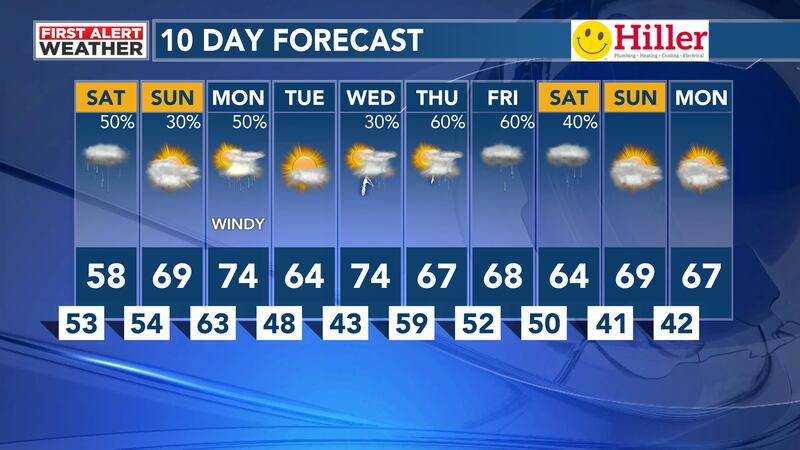 10 Day Forecast
