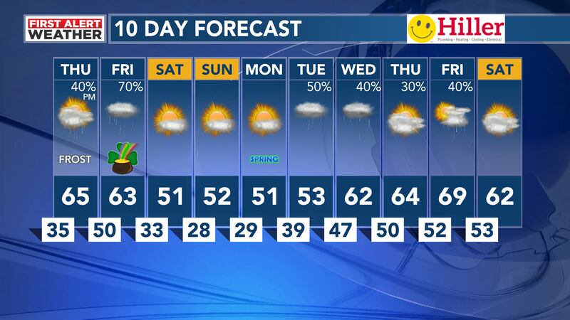 10 Day Forecast